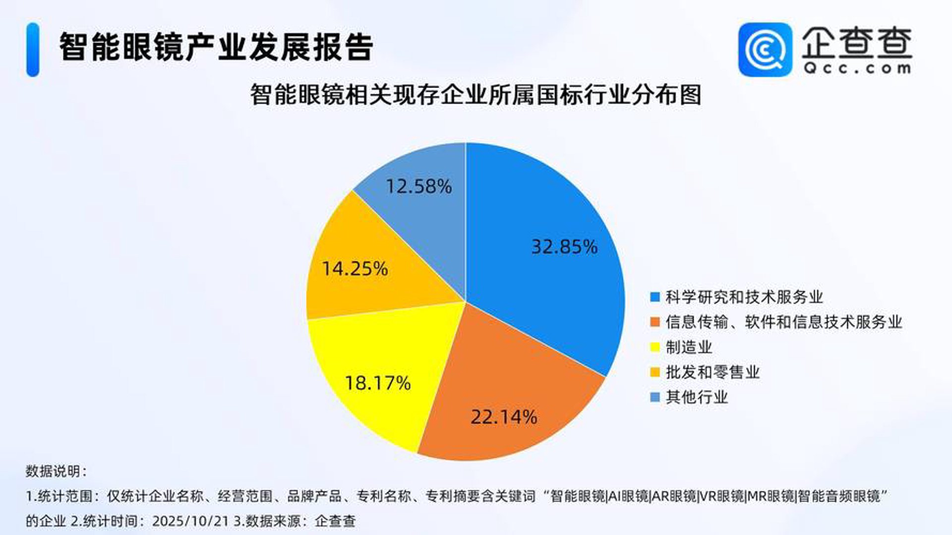 小奥科技
